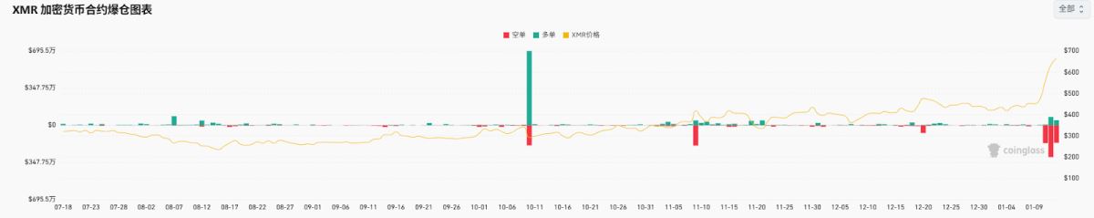 xmr算力(xmr算力排行) xmr算力(xmr算力排行)