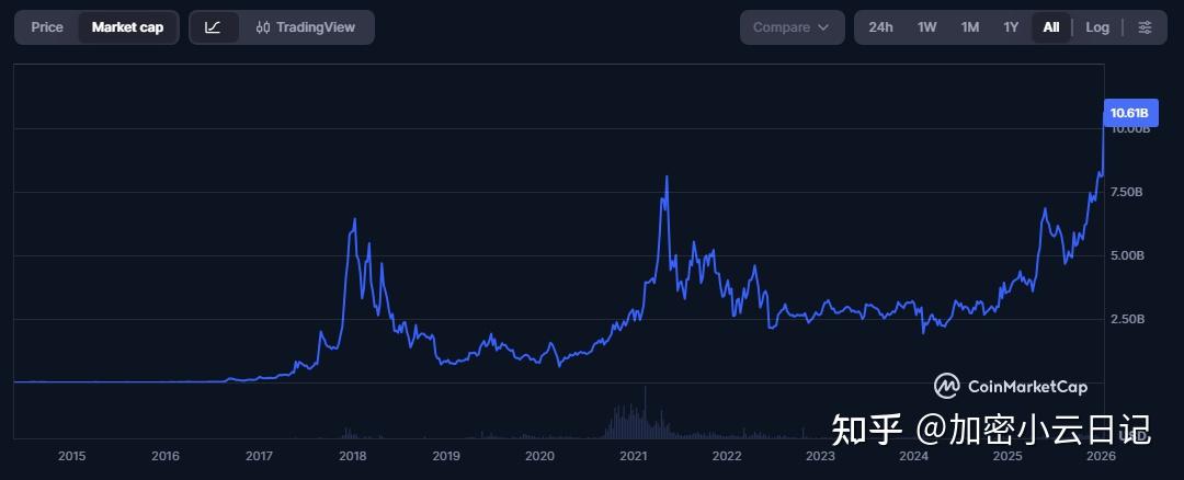 xmr算力(XMR算力表) xmr算力(XMR算力表)