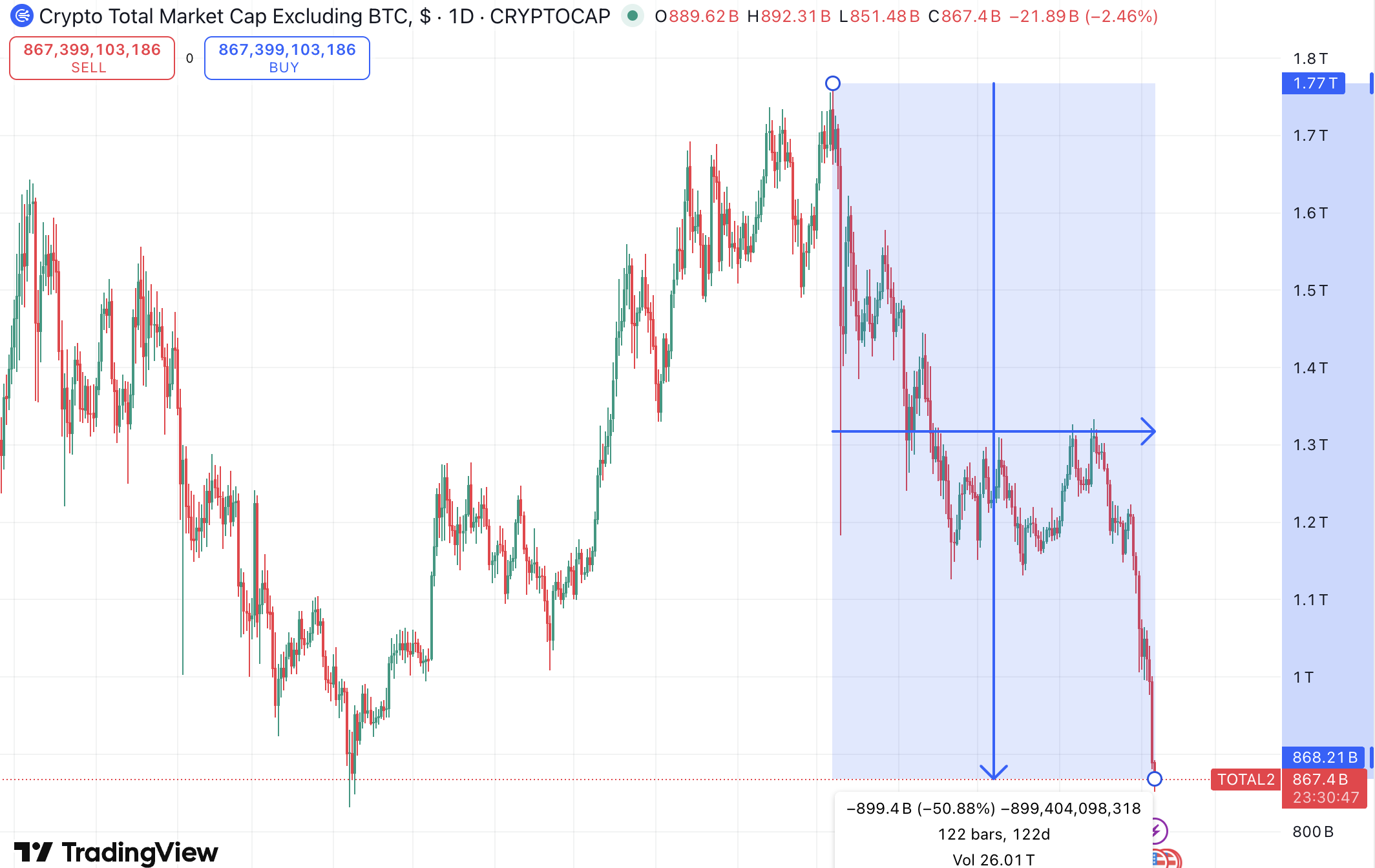 TRUMP币暴跌(trump trade war)