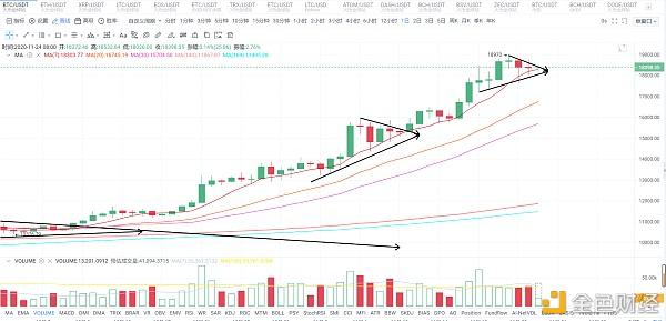 xrp行情(xrp币行情)