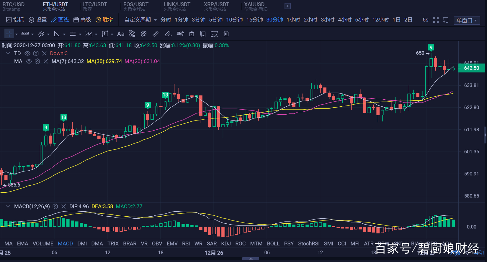 bch币价格(bch币未来价格)