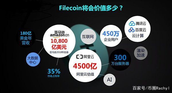 FIL(filter函数的用法)