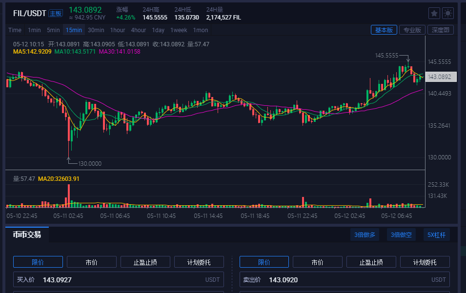 fil币价格今日行情(fil币价格今日行情最新)