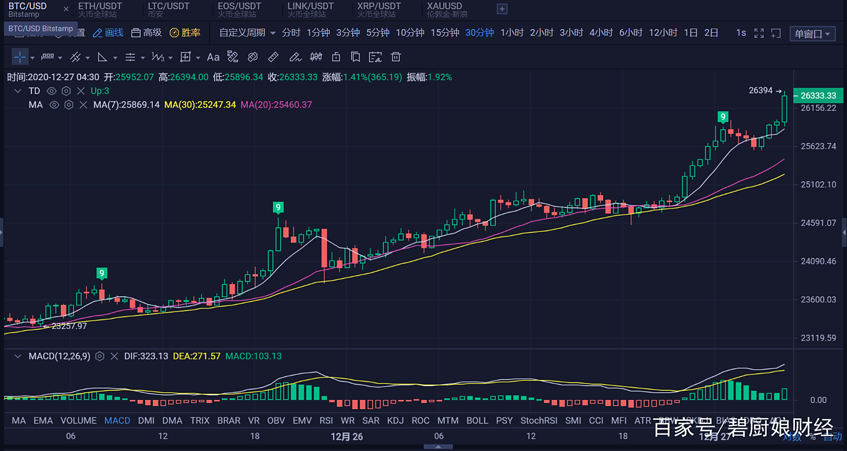 bch币价格(bch币最高价格)