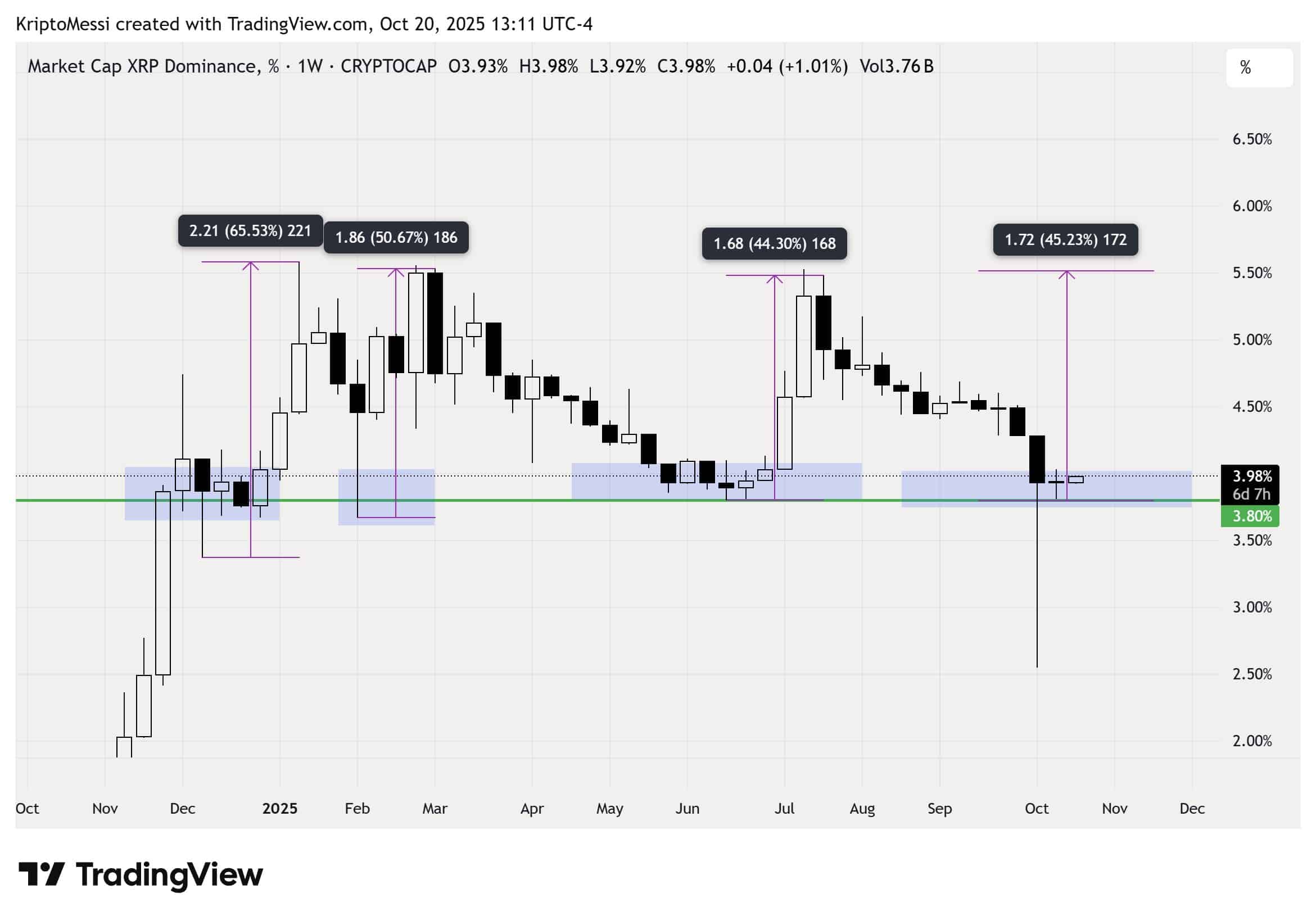xrp行情(xrp行情美元)