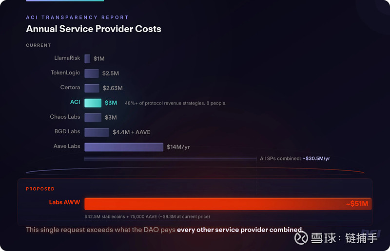 aave币(AAVE币现在多少钱)