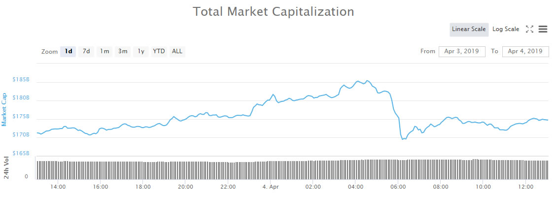 bch币价格(bch币价格走势)