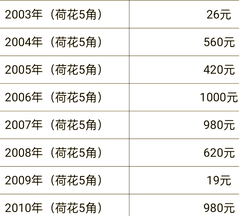 fil币价格(fi l币价格) fil币价格(fi l币价格)