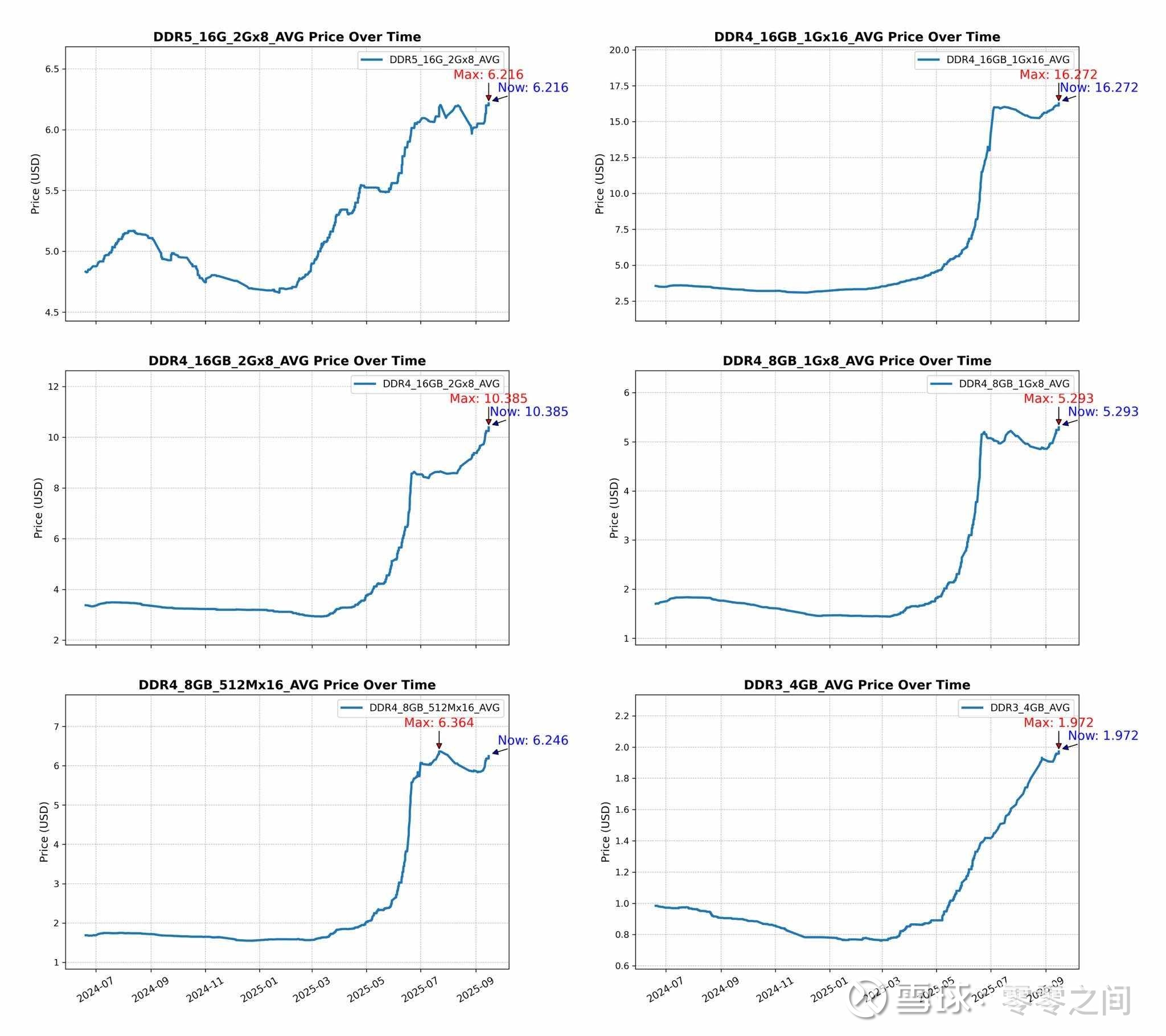 xrp行情(xrp行情美元走势图)