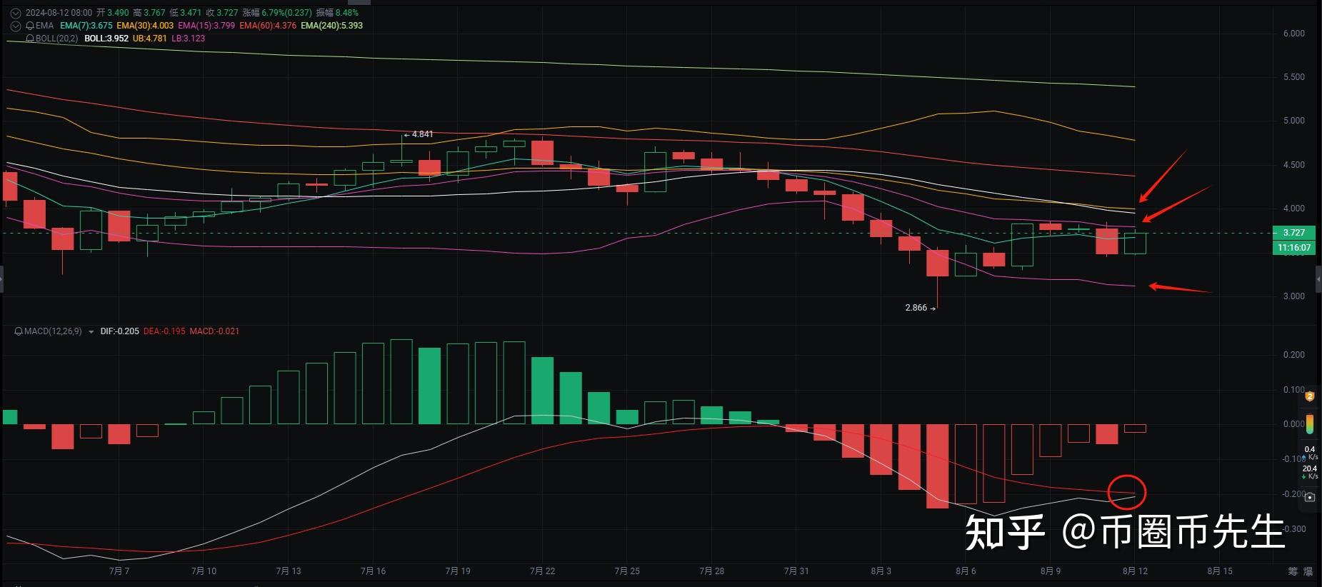 fil今日行情(fil今日行情最新消息)