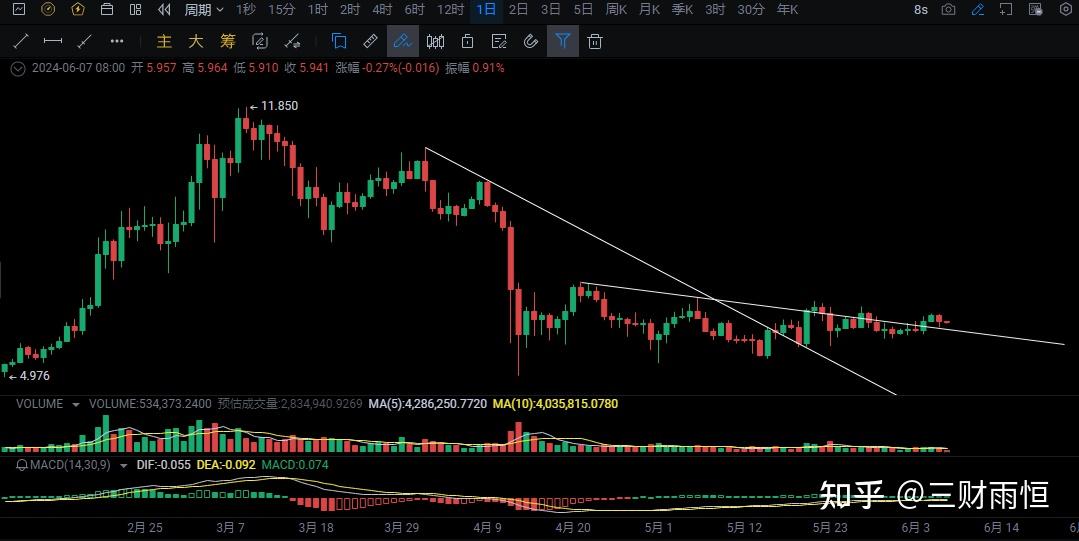 fil今日行情(fil今日行情美元) fil今日行情(fil今日行情美元)