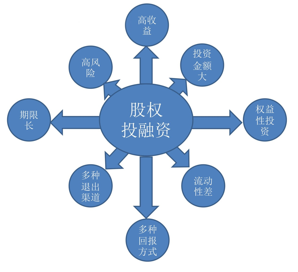 包含货币市场和资本市场的区别的词条