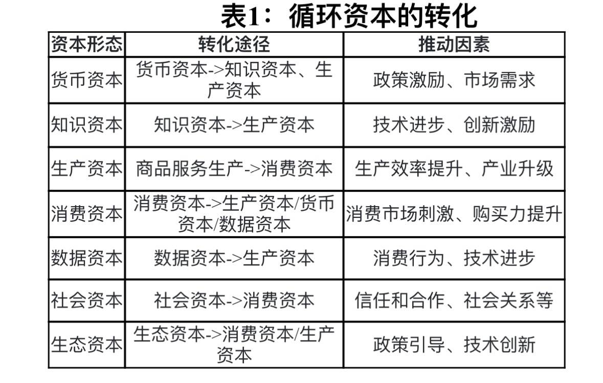 包含货币市场和资本市场的区别的词条 包含货币市场和资本市场的区别的词条