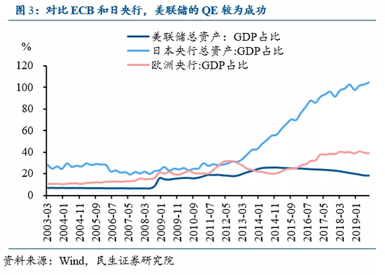 美国货币政策(美国货币政策目标) 美国货币政策(美国货币政策目标)