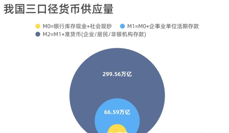 货币m2(货币M2M1) 货币m2(货币M2M1)