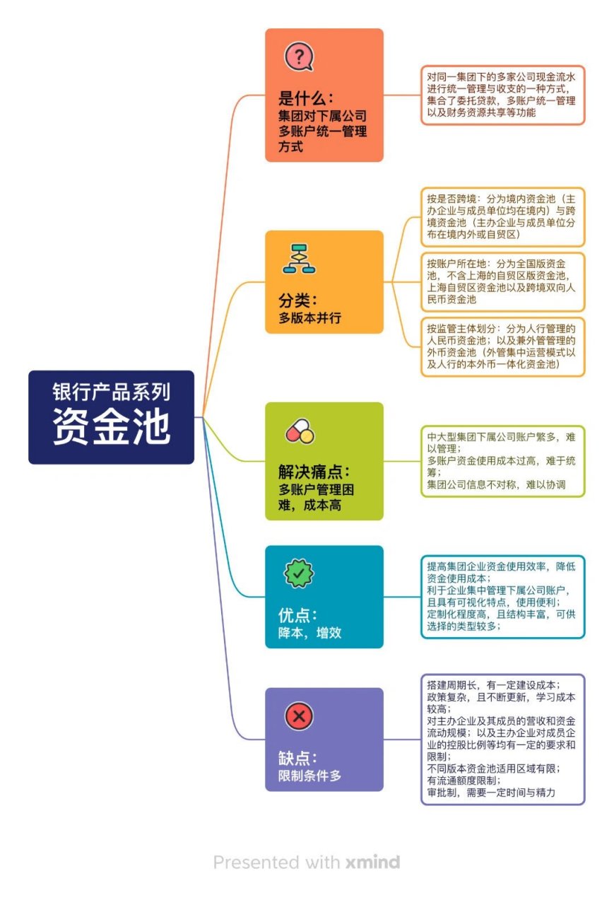 货币资金管理(货币资金管理流程图)